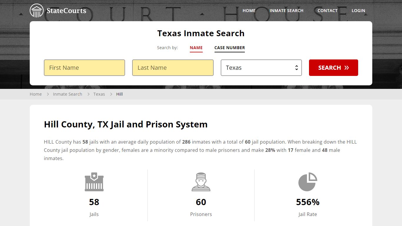 Hill County, TX Inmate Search - StateCourts